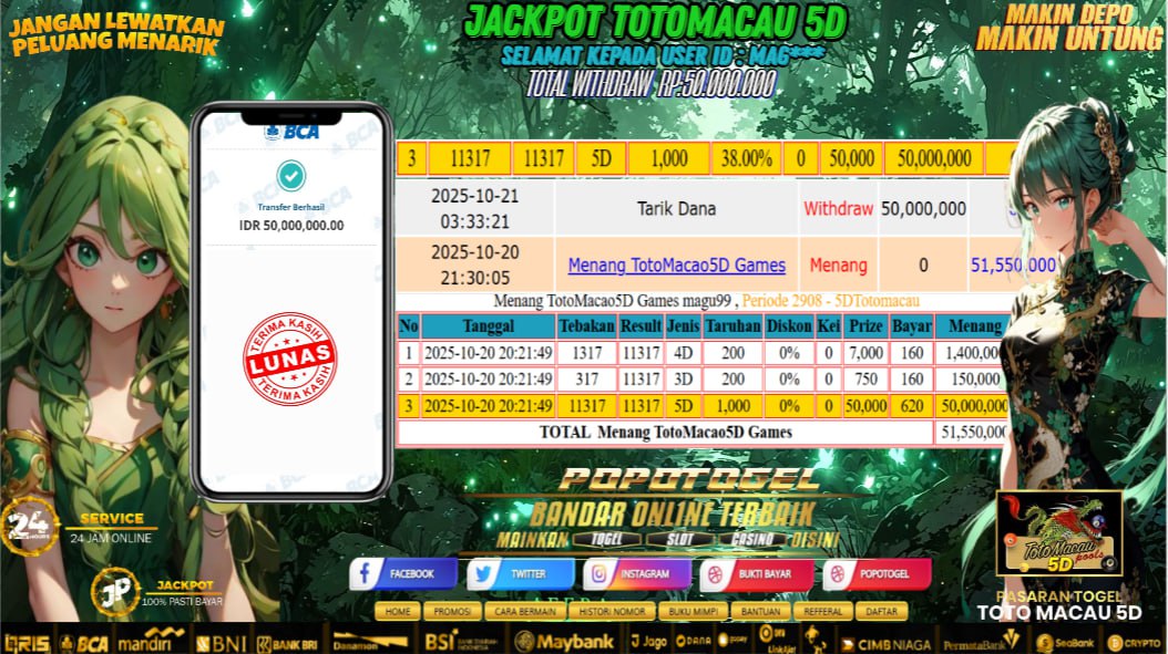 Prediksi POPOTOGEL