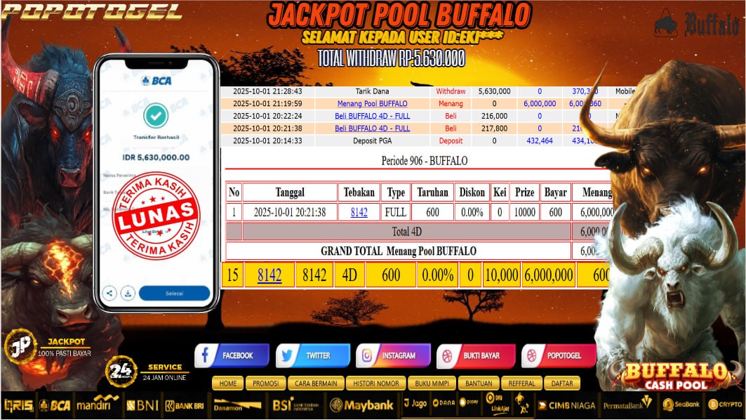 Prediksi POPOTOGEL