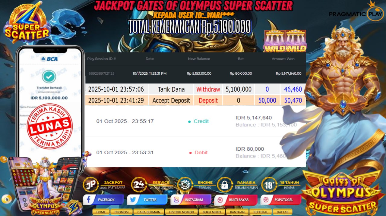 Prediksi POPOTOGEL